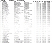 Uitslag Q1 (race 1)