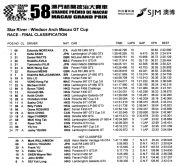 Uitslag Macau GT Race