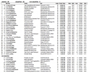 Uitslag Race 2