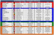 FIA WEC Silverstone