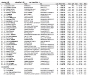 Uitslag Race 1