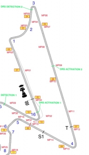 DRS-zones India