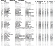 Uitslag Q2 (race 2)