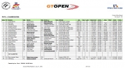 Uitslag race 1