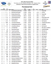 Startgrid (eerste 30)