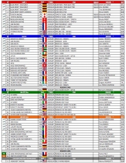 Deelnemerslijst 24h du Mans 