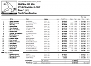 Uitslag Race 1